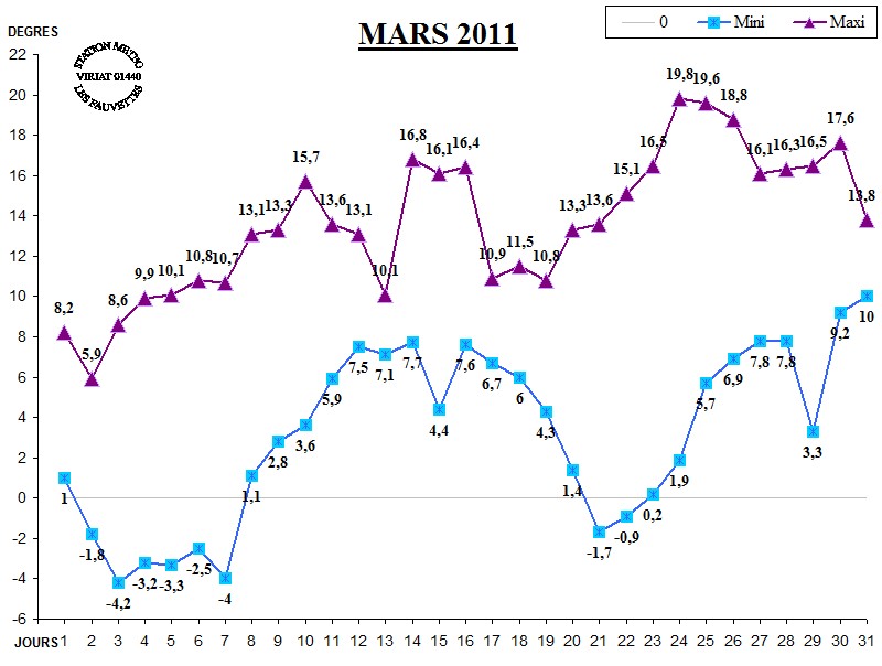 GRAPH TEMP 03-11.jpg